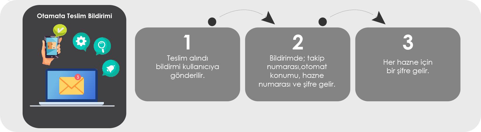 akilli-kargo-otomati-nasil-calisir-nakliye-ve-teslimat-3106